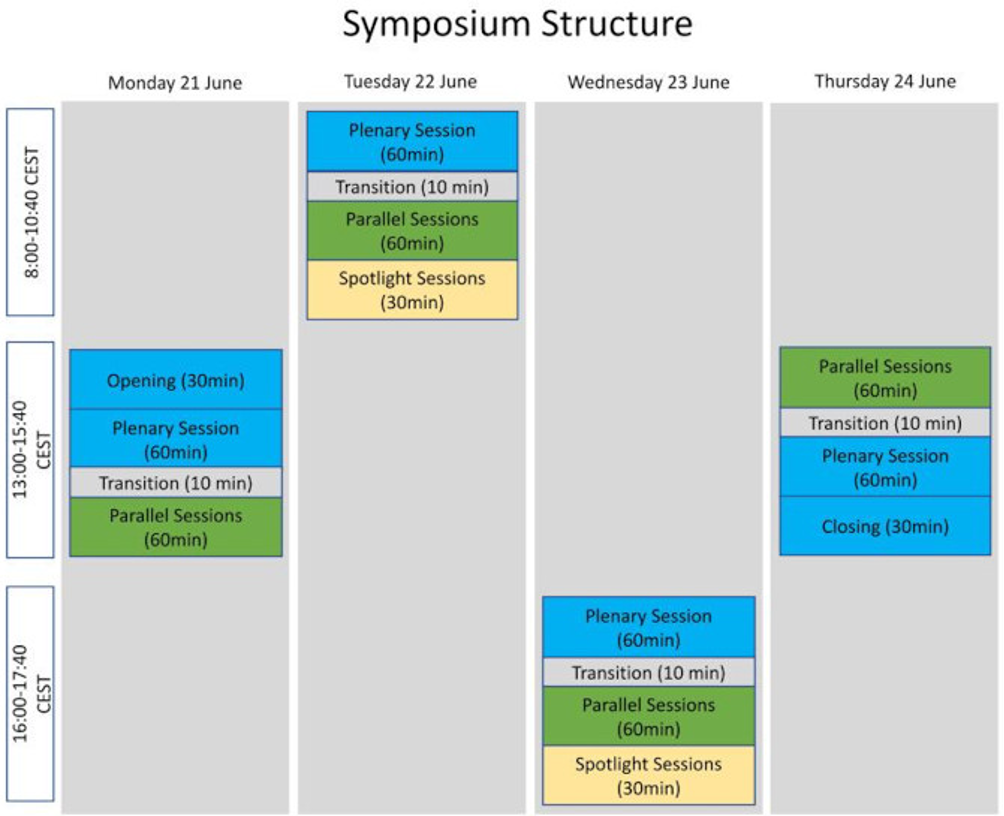 GEO Virtual Symposium 2021